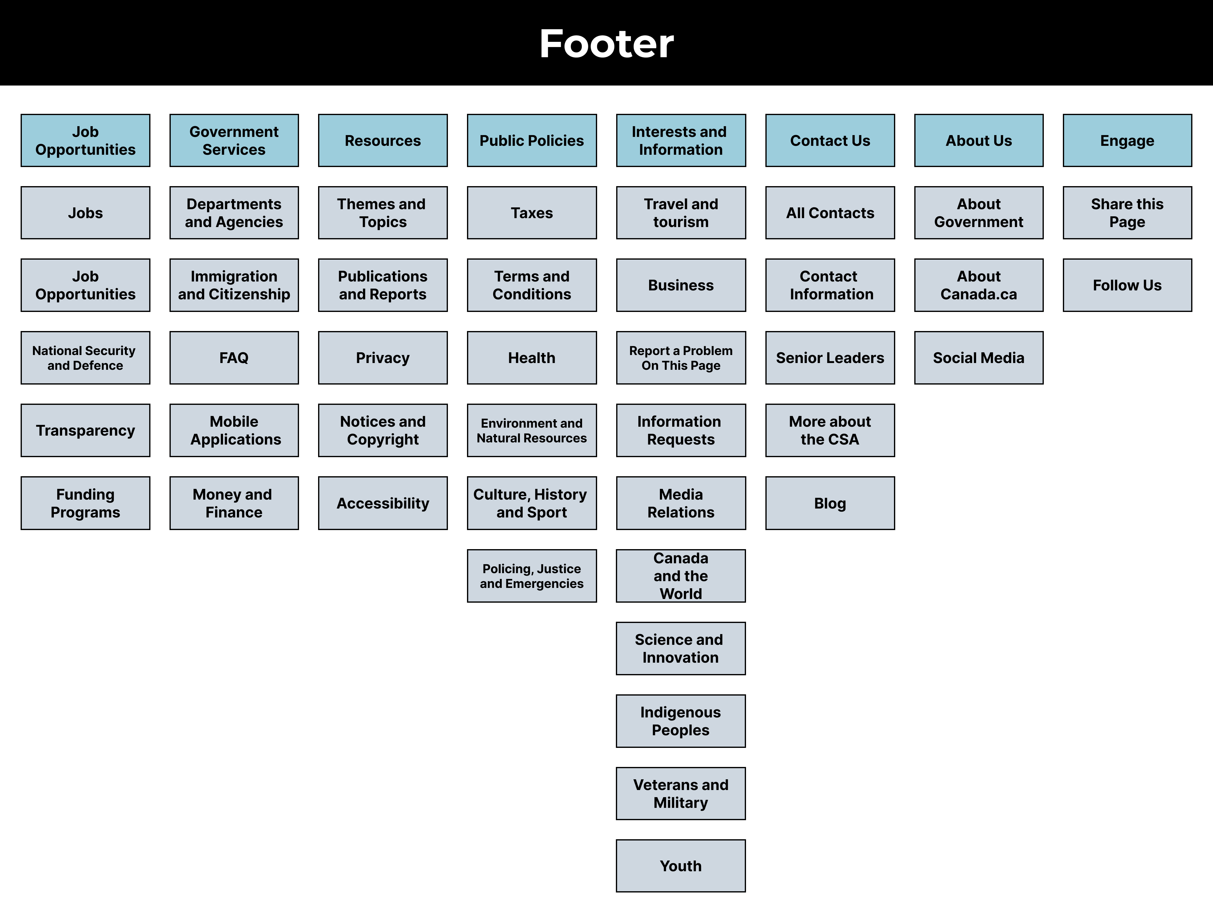 Card Sorting Footer