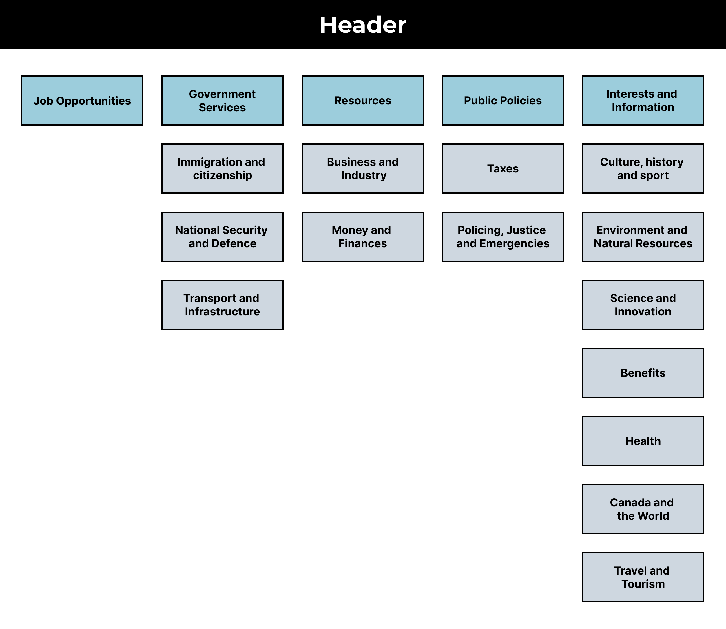 Card Sorting Header