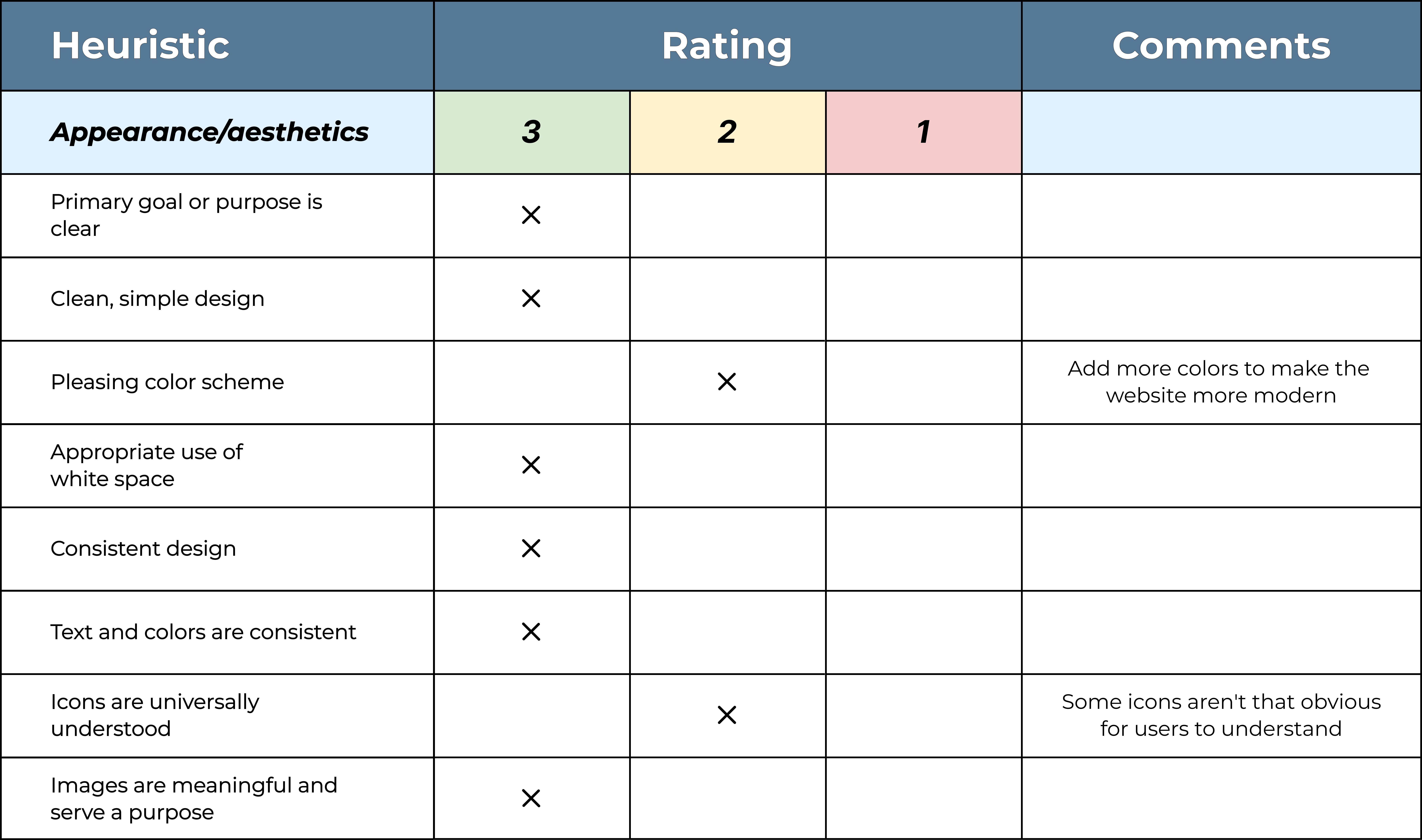 Heuristic Appearance