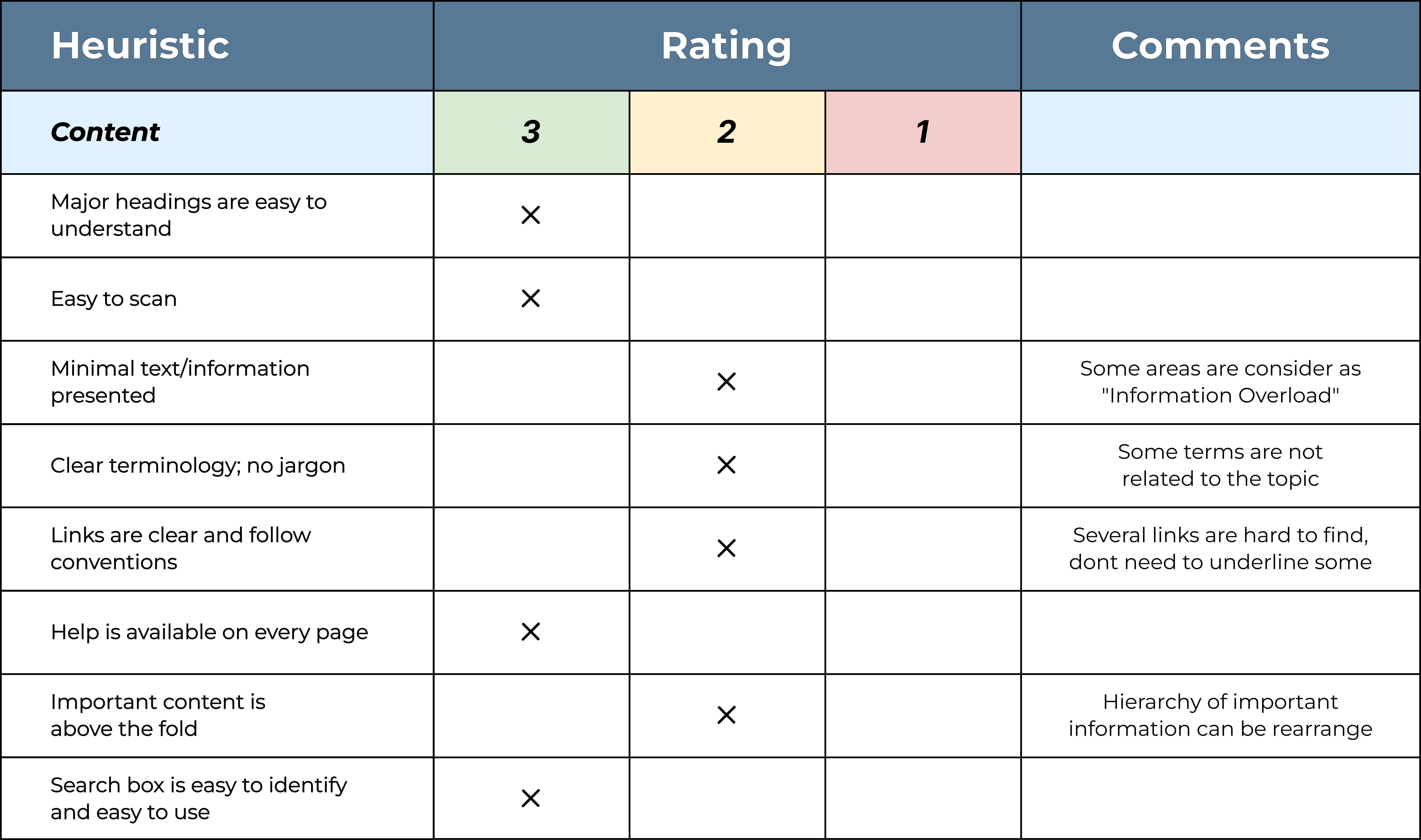 Heuristic Content