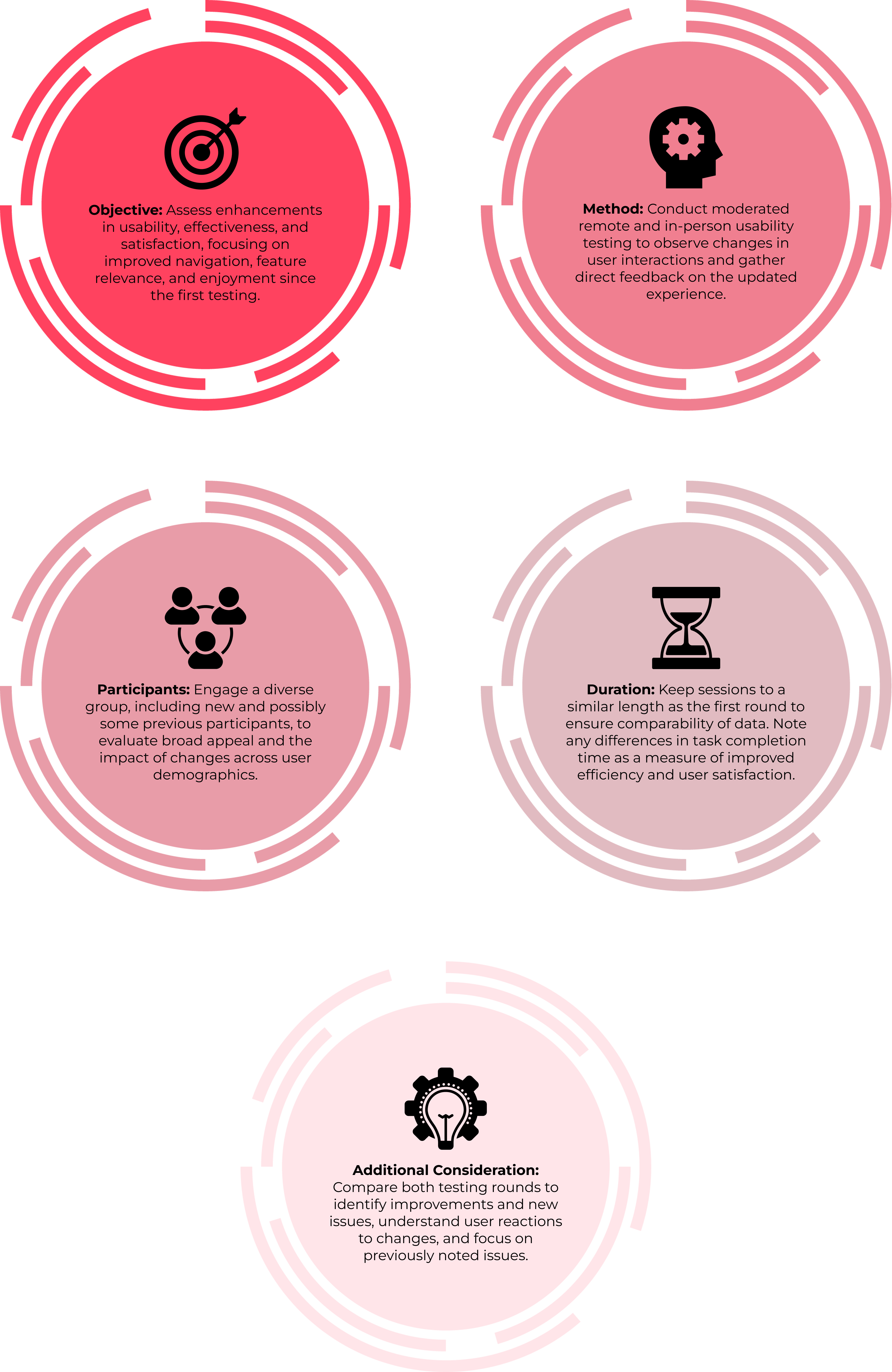 Testing Two Overview