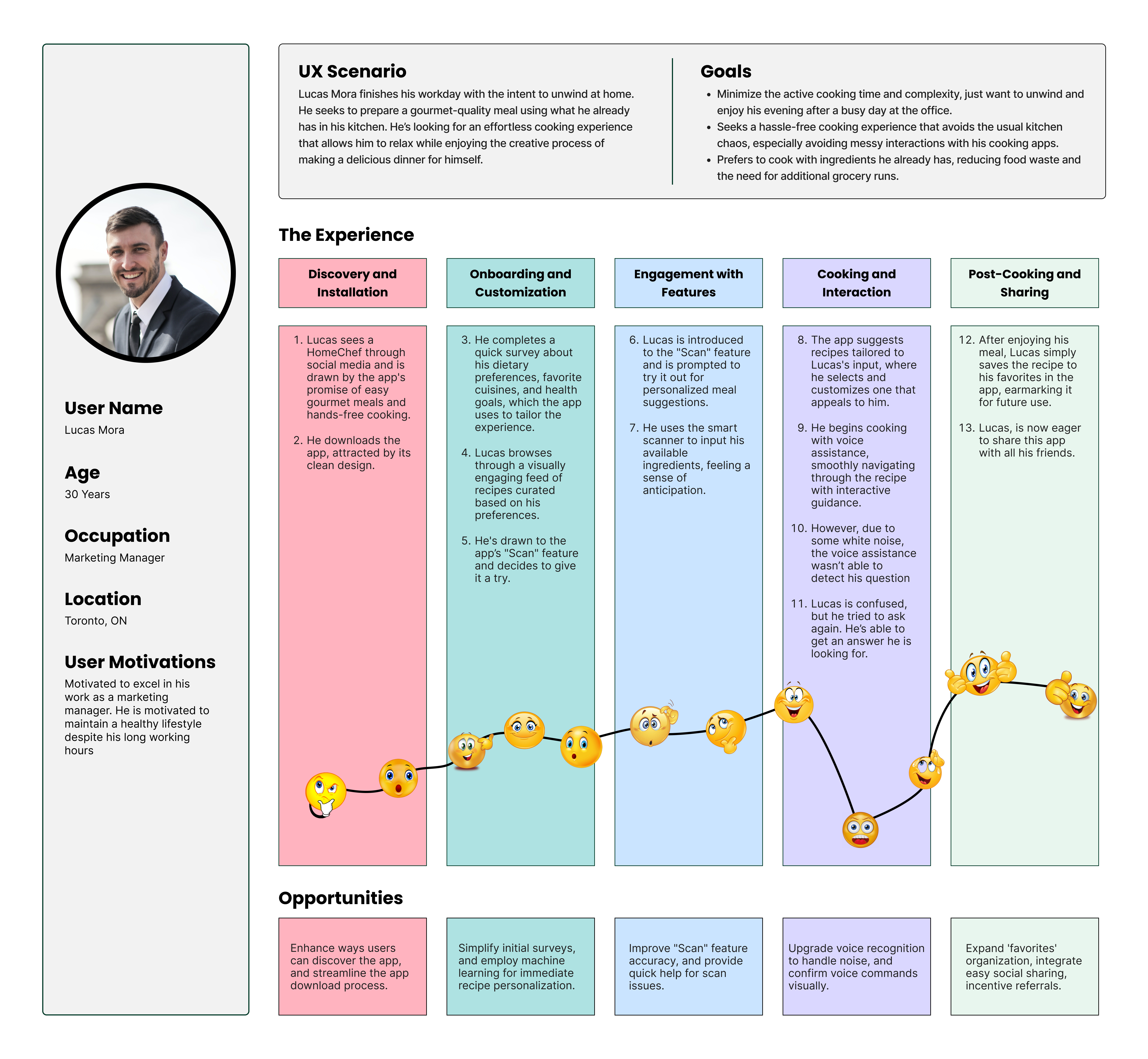 User Journey Map Image