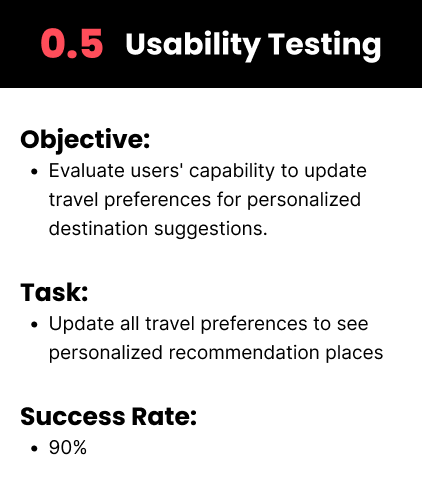 Usability Testing Image 5